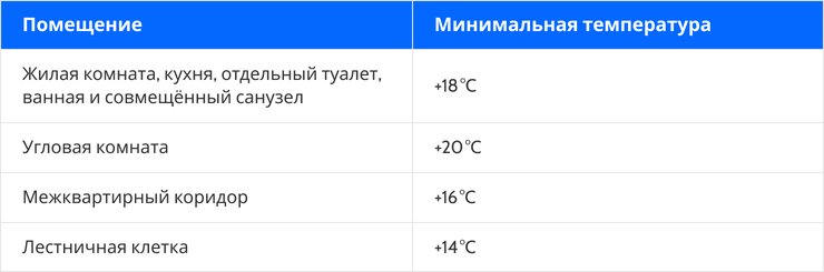 «начало отопительного сезона»